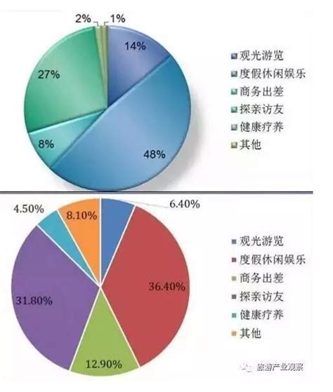 2017中国国内旅游发展年度报告发布 湖南为旅游发达地区 - 三湘万象 - 湖南在线 - 华声在线
