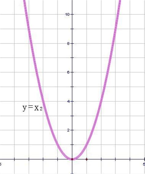秒杀名师 初中数学九年级上册 二次函数图象的平移1