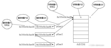 c语言中平方怎么表示_360新知