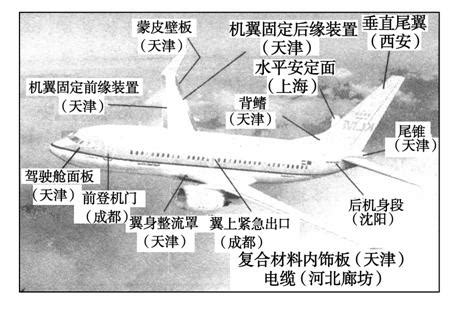 国产大飞机C919将于11月2日正式总装下线_新闻频道_中国青年网