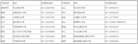 上海市通管局印发《上海市电信和互联网行业首席数据官制度建设指南 (试行)》 - 安全内参 | 决策者的网络安全知识库