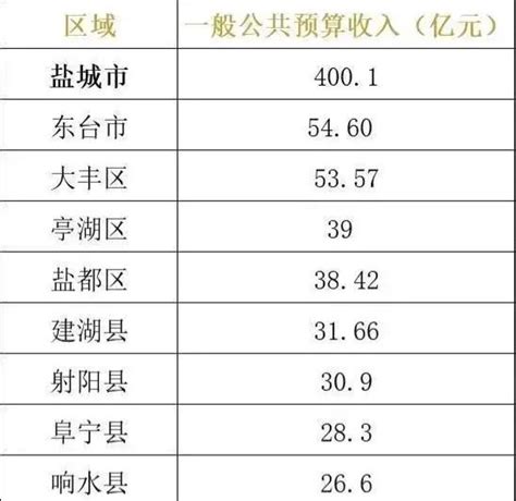 2021年全国各地原盐产量排名：湖北省排名第一（图）-中商情报网