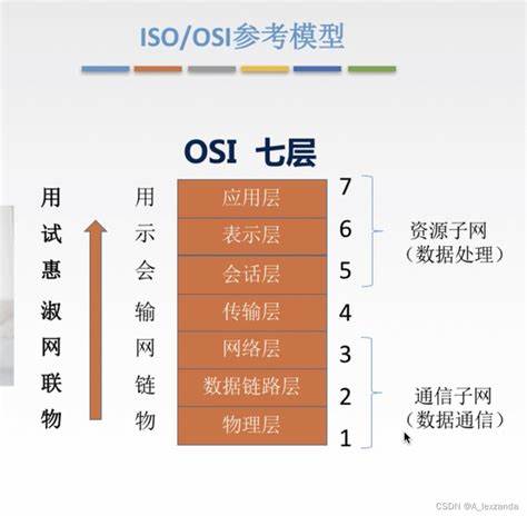 计算机网络分层协议及各层功能