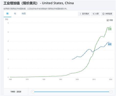 工业互联网到底能起到什么作用 - 知乎