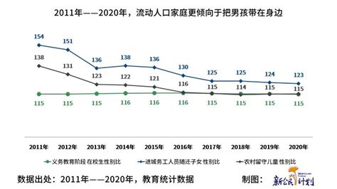 数据 | 中国流动人口子女现状事实和数据2022_儿童_教育部_新公民计划