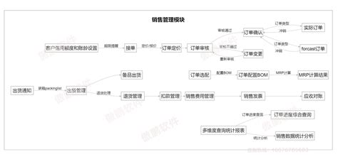 深圳ERP软件上线选傲鹏ERP,深圳ERP系统,深圳ERP软件企业