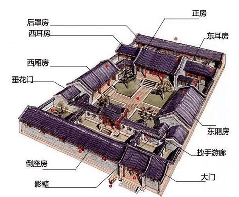 古代大户人家院落图片,描写古代大户人家宅子,古代前后院图_大山谷图库