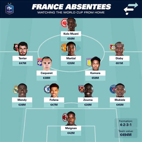 法国队世界杯名单 - 凯德体育