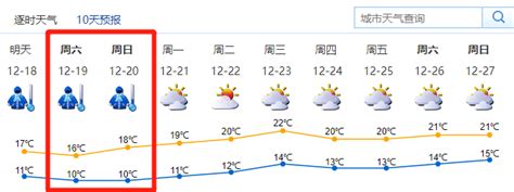 2020年深圳周末天气预报（12月19日-12月20日）_深圳之窗