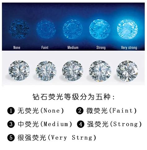钻石ct分数是什么意思/有什么等级 - 中国婚博会官网