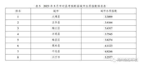 2023年梅州各区GDP经济排名,梅州各区排名