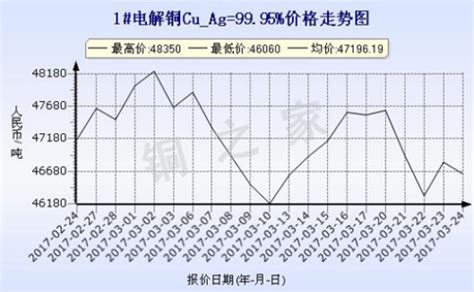 9月12日～9月16日长江有色铝锭价格表及走势图_世铝网