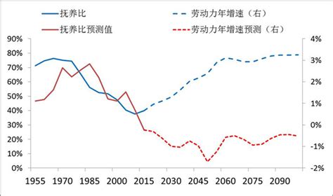 2015中国人口增长率 中国人口2015年负增长可能性分析 中国劳动力人口负增长(图)_第二人生