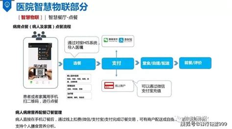 医院市场趋于饱和 医院管理系统如何高效进行成本核算-康博嘉智慧医院系统