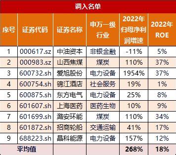 沪深300成分股名单2018_最新沪深300成分股名单2018信息 - 雪球