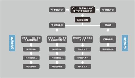 组织结构-广州接点智能科技有限公司