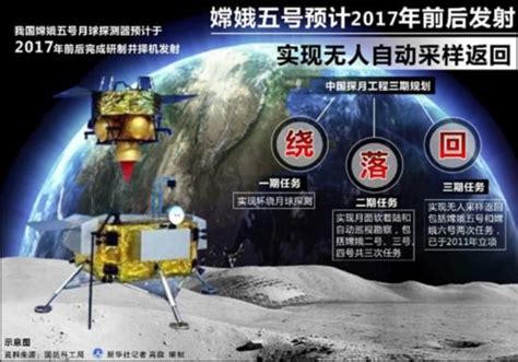 嫦娥五号进入三期 将测试无人自动采样返回----中国科学院紫金山天文台青岛观象台