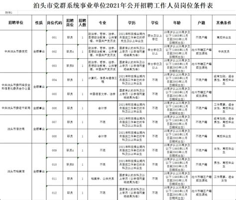 2021河北沧州泊头市职业技术教育中心招聘合同制教师20名（报名时间为8月8日-10日）