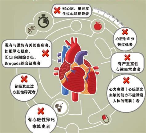 心脏猝死基本病因是如何确定和分类?-心脏性猝死的病因