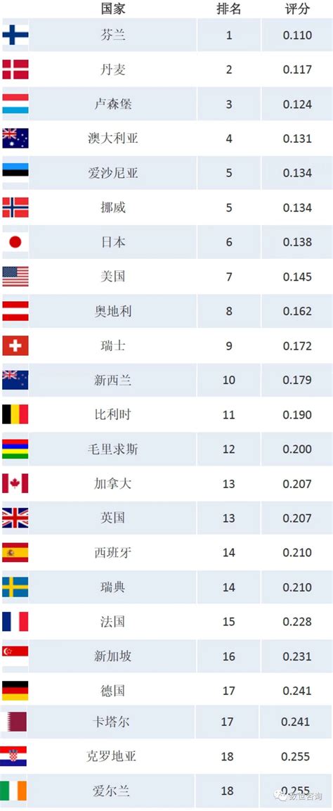 幸福感国家排行榜_2017全球最具幸福感国家排行榜 交税最多的挪威人最(2)_中国排行网