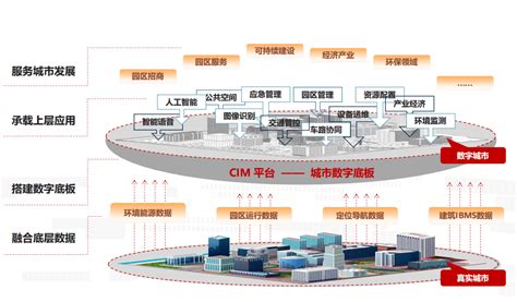 中信工程数智赋能“中国云城” | 山河兔 – 智慧展览展示SaaS平台-数字多媒体展厅展馆设计