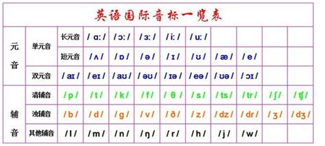 48个音标的中文谐音（如何发音）_360新知