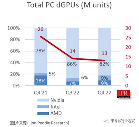 国产GPU如何实现长期制胜？|gpu_新浪新闻