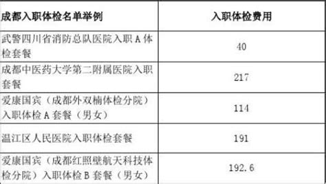 上海入职体检报告（八篇） - 范文118