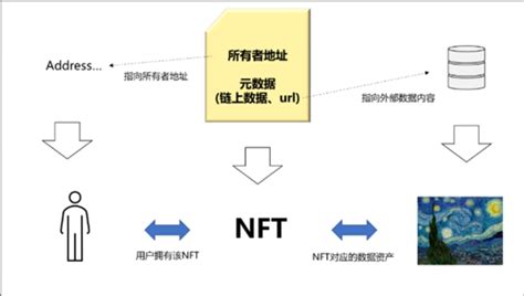 NFT平台合规要点提示——从NFT第一案出发 | 天元律师事务所