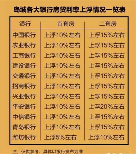 2018青岛各大银行房贷利率曝光，房价不涨买房也要多花钱_政策法规_资讯_一起搜房网