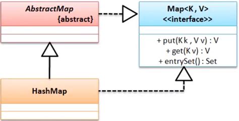 JS中数组方法map()的亿点点使用细节_js map return-CSDN博客