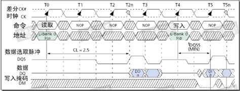 DDR3基础详解_ddr3引脚定义-CSDN博客