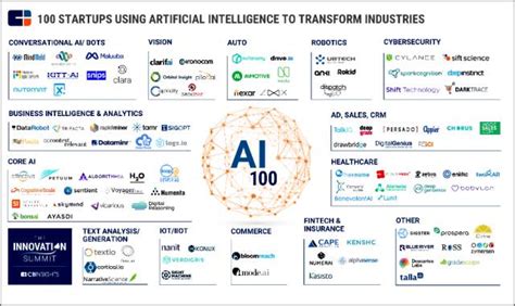AI商业化最好的100家企业，一起做出了近1000亿营收 - 知乎