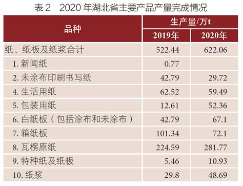造纸及纸制品市场分析报告_2021-2027年中国造纸及纸制品行业深度研究与市场全景评估报告_中国产业研究报告网