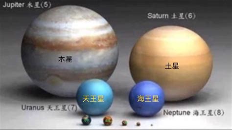 《无人深空》宇宙与真实宇宙图文对比详解 星球对比解析_行星与卫星-游民星空 GamerSky.com