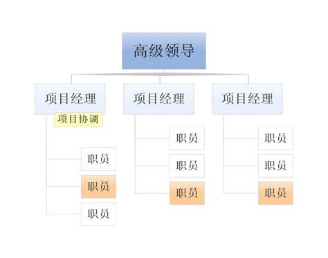 矩阵式组织结构模式及其应用Word模板下载_编号lxgpvkzx_熊猫办公