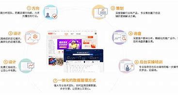 肇庆网站推广优化 的图像结果