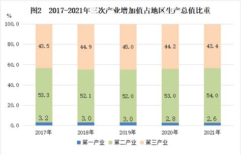 (南京市)江宁区2021国民经济和社会发展统计公报-红黑统计公报库