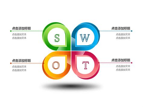 SWOT分析图说明及使用方法 - 知乎