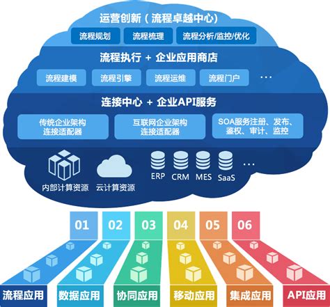 百胜软件-国内高端的新零售020管理系统平台 - 微速云