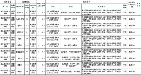 连云港市东方医院2021年第二批工作人员招聘公告