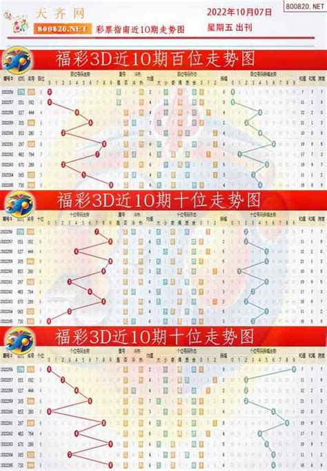 福彩3D游戏“豹子号”888现身 山东返奖率超121%-新华网山东频道
