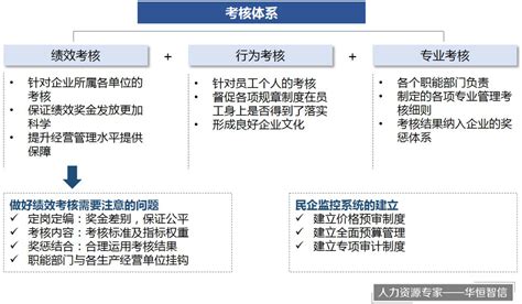 绩效考核体系：全面最重要 - 北京华恒智信人力资源顾问有限公司
