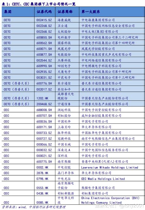 国网黑龙江省电力有限公司2022年7月代理购电工商业用户电价表