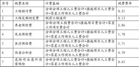 广东省各地级市建设工程计价程序及费用计算（2003年）_电气计算实例_土木在线