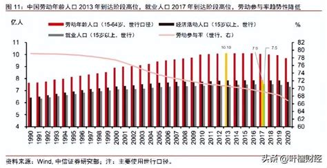 二孩政策全面放开，2018中国人口却在负增长！原因都是。。。|医疗|负增长|生育_新浪新闻