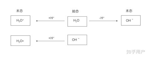 在研究酸碱中和反应时，某小组同学想证明：稀硫酸或稀盐酸与NaOH溶液混合