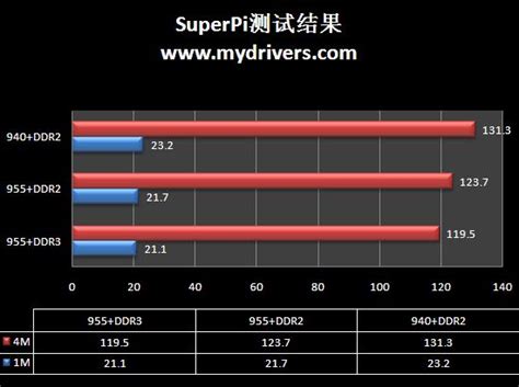 AMD 羿龙II X4 955_360百科