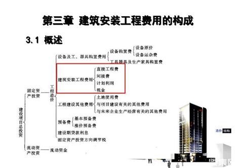 2011年度中国建筑工程总公司注册安全工程师延续注册名单（第六批）