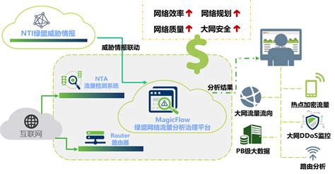 网络流量管理|网络流量管理系统|上网流量管理——北京万任科技有限责任公司